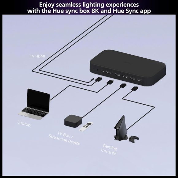 Philips Hue Play HDMI sync Box 8K - Syncs up to 10 Hue Lights with Your Video Games, Movies, and Music - Requires Hue Bridge - Supports Dolby Vision HDR10+ - Control with Hue App - Image 5